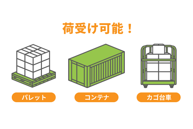 工場からマトメールへパレットなどで発送し、sD2Cを容易に実現
