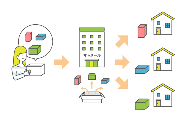 マトメールの発送方法イラスト