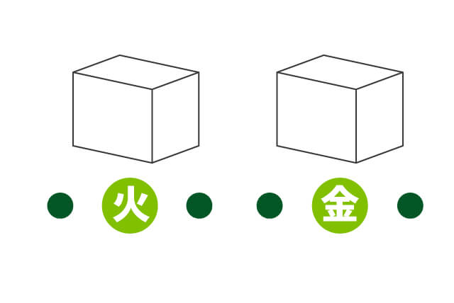 全国一律運賃